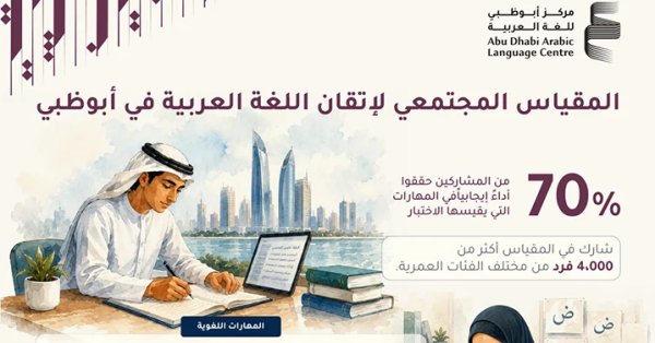 مركز أبوظبي للغة العربية يعلن نتائج مقياس إتقان اللغة العربية