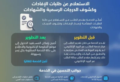 جامعة البحرين تطوّر خدمة الاستعلام عن طلبات الإفادات وكشوف الدرجات الرسمية والشهادات