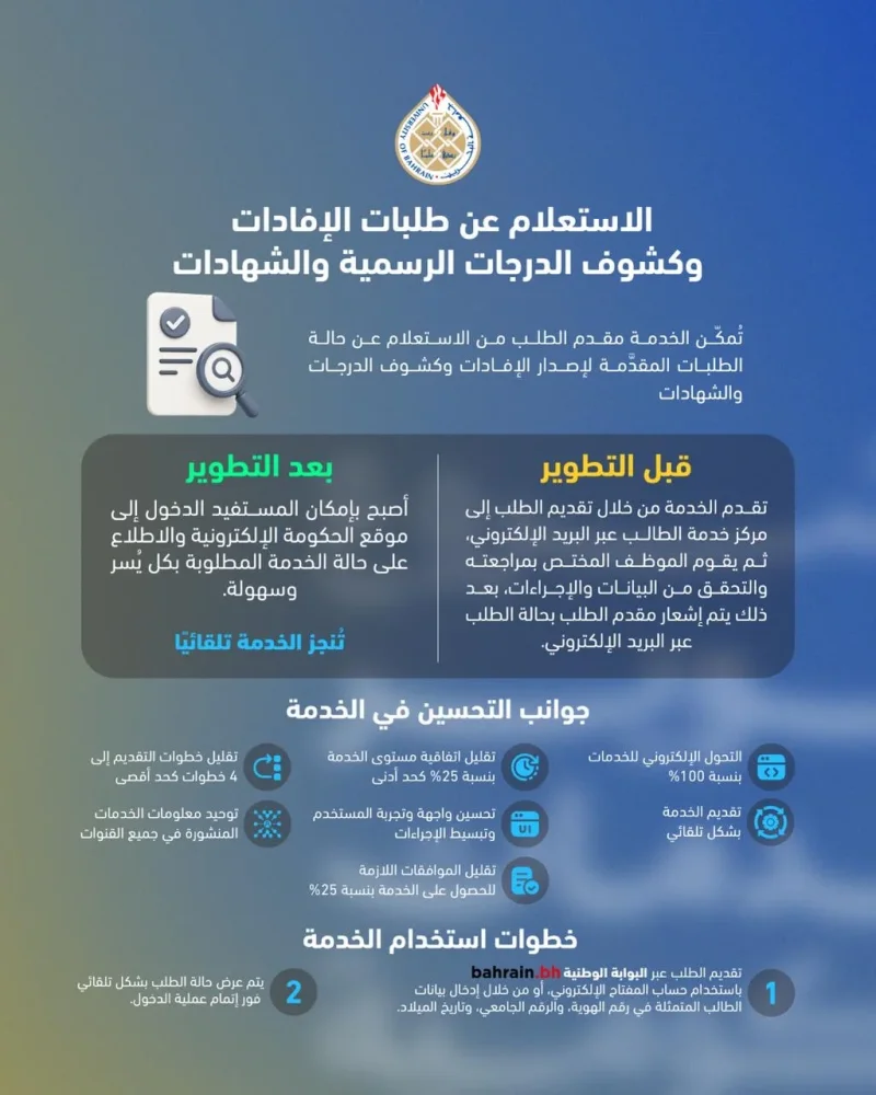 جامعة البحرين تطوّر خدمة الاستعلام عن طلبات الإفادات وكشوف الدرجات الرسمية والشهادات