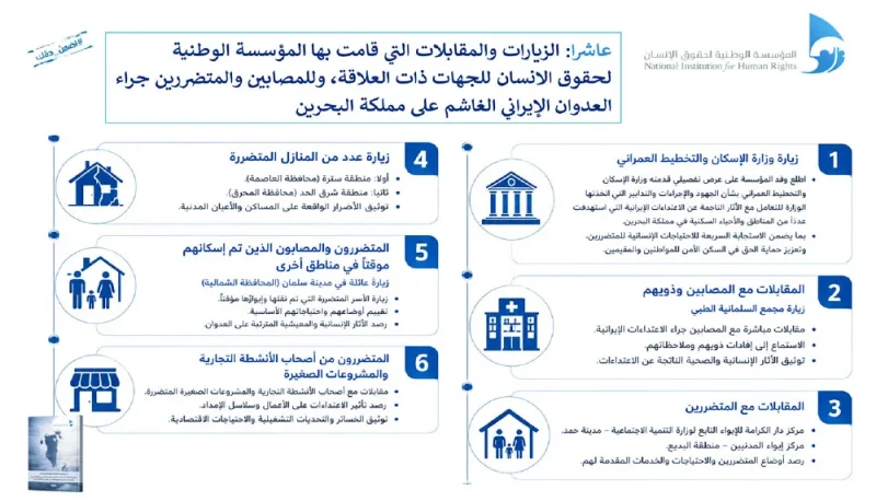 لمساءلة طهران عبر الآليات الدولية والمطالبة بالتعويضات وجبر الأضرار