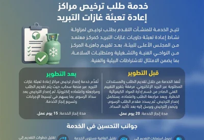 المجلس الأعلى للبيئة يطوّر خدمة طلب ترخيص مراكز إعادة تعبئة غازات التبريد