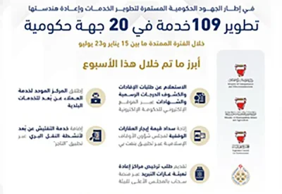 تطوير 109 خدمات في 20 جهة حكومية خلال الفترة من 15 يناير إلى 23 يوليو الجاري
