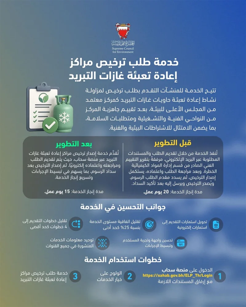 المجلس الأعلى للبيئة يطوّر خدمة طلب ترخيص مراكز إعادة تعبئة غازات التبريد
