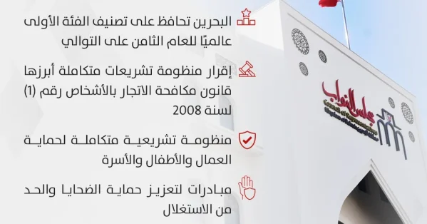 مجلس النواب يواصل جهوده التشريعية والرقابية لمكافحة الاتجار بالأشخاص وترسيخ حماية حقوق الإنسان