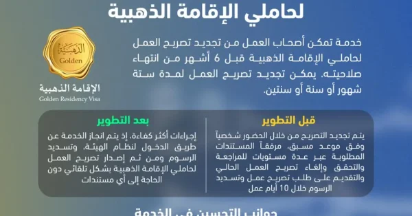 هيئة تنظيم سوق العمل تطوّر خدمة تجديد تصريح العمل لحاملي الإقامة الذهبية