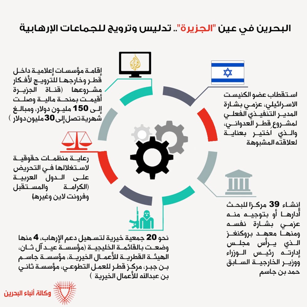 “الجزيرة” تمارس الكذب والتدليس وتبث الفرقة وتدعم الإرهاب