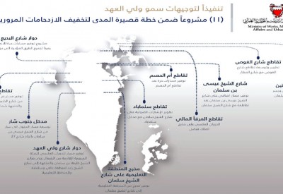 “الأشغال” تسابق الوقت لإنجاز مشاريع “تحسين الطرق” 