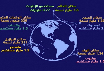 شبكات التواصل أكبر من الدول