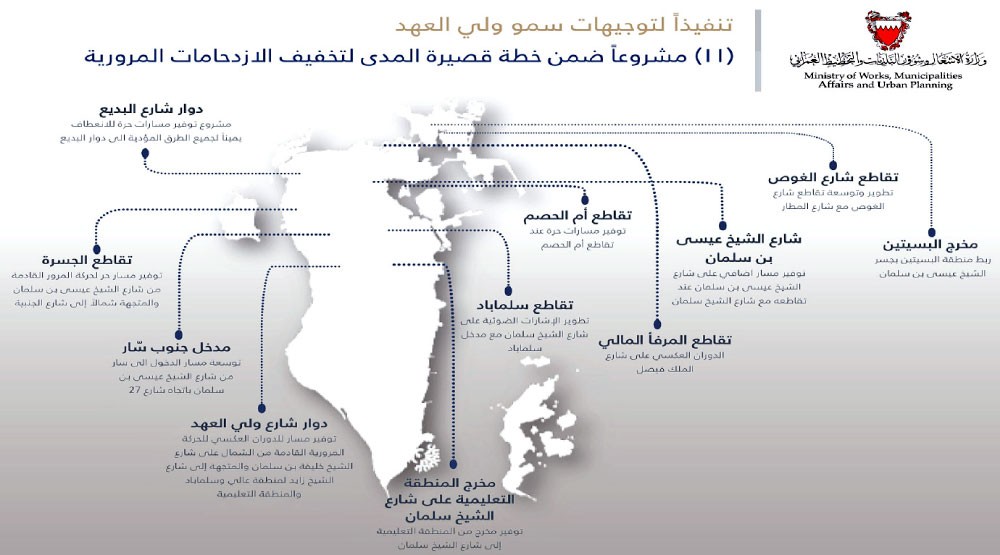 “الأشغال” تسابق الوقت لإنجاز مشاريع “تحسين الطرق” 