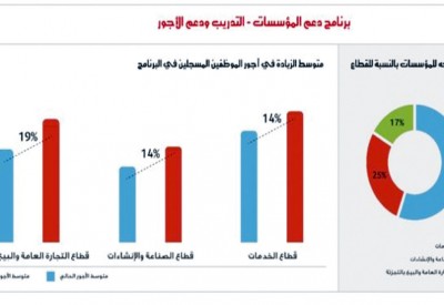  “النقد العربي”: 40 ألف منشأة “متناهية وصغيرة ومتوسطة” بالبحرين