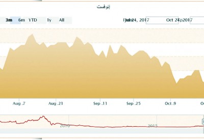 إتمام صفقتين على 10.5 مليون سهم من “إنوفست”