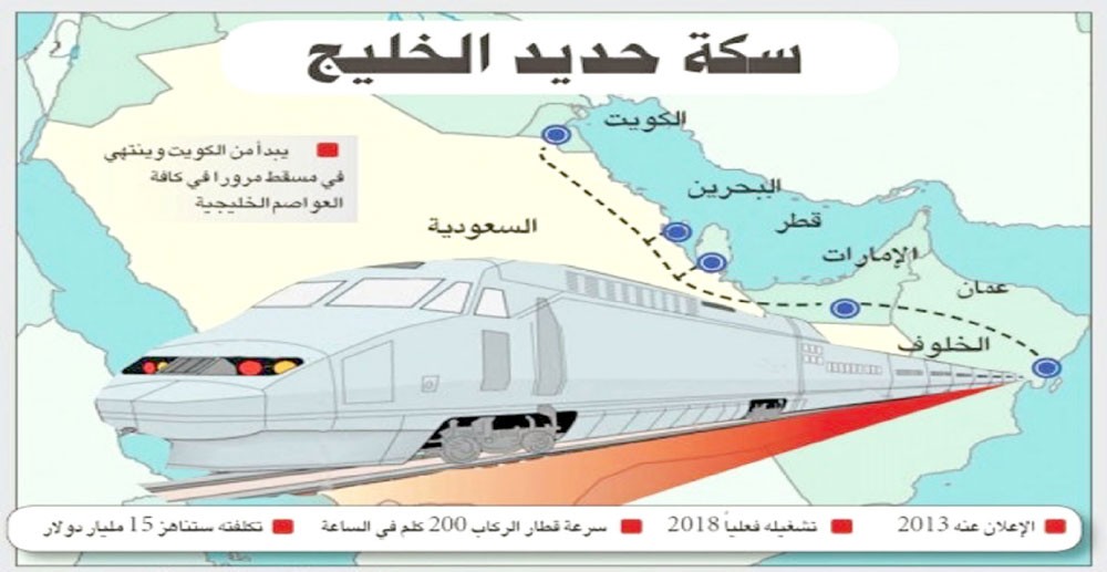 تأجيل إطلاق مشروع القطار الخليجي إلى 2021