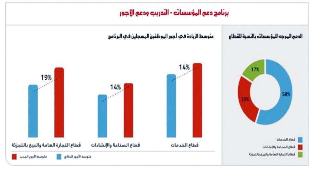  “النقد العربي”: 40 ألف منشأة “متناهية وصغيرة ومتوسطة” بالبحرين