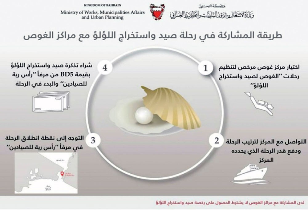 إصدار 1471 رخصة لاستخراج اللؤلؤ