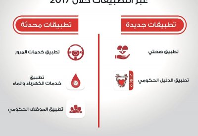 74 مليون دينار إجمالي معاملات العام الماضي