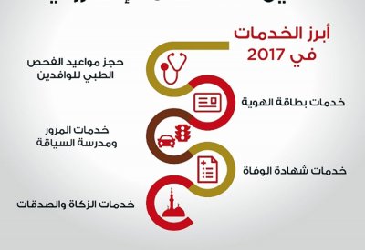 بيانات اتصال الوزراء والوكلاء والمديرين في يد المواطن