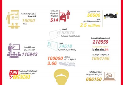 مدير المرور: 1.5مليون معاملة و514 حملة توعوية في 2017
