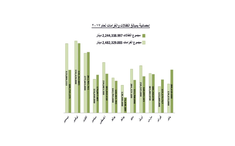 النائب العام: النيابة الكلية حققت نسبة إنجاز 100 % 
