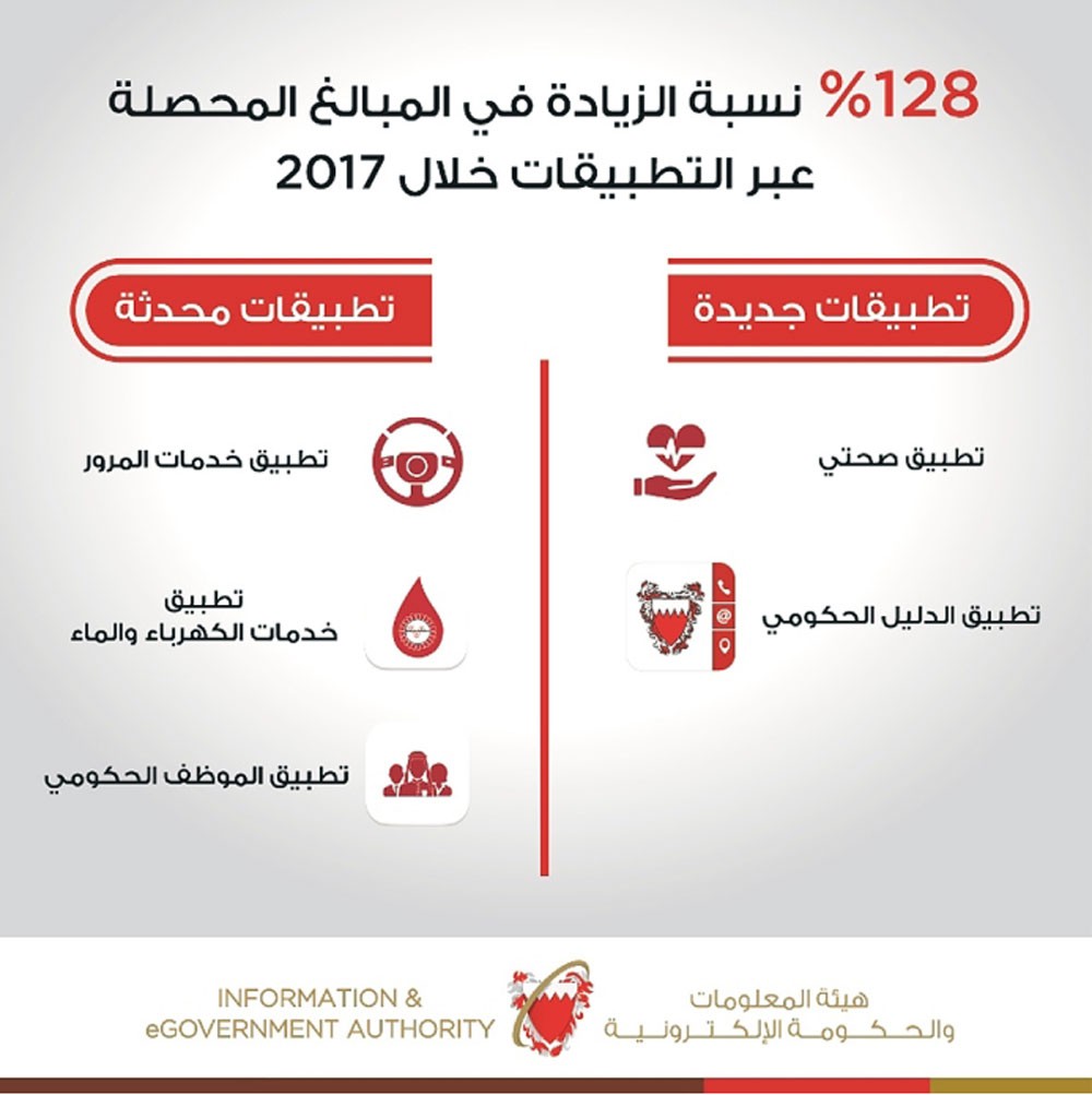 74 مليون دينار إجمالي معاملات العام الماضي