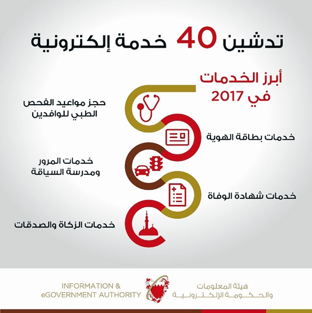 بيانات اتصال الوزراء والوكلاء والمديرين في يد المواطن