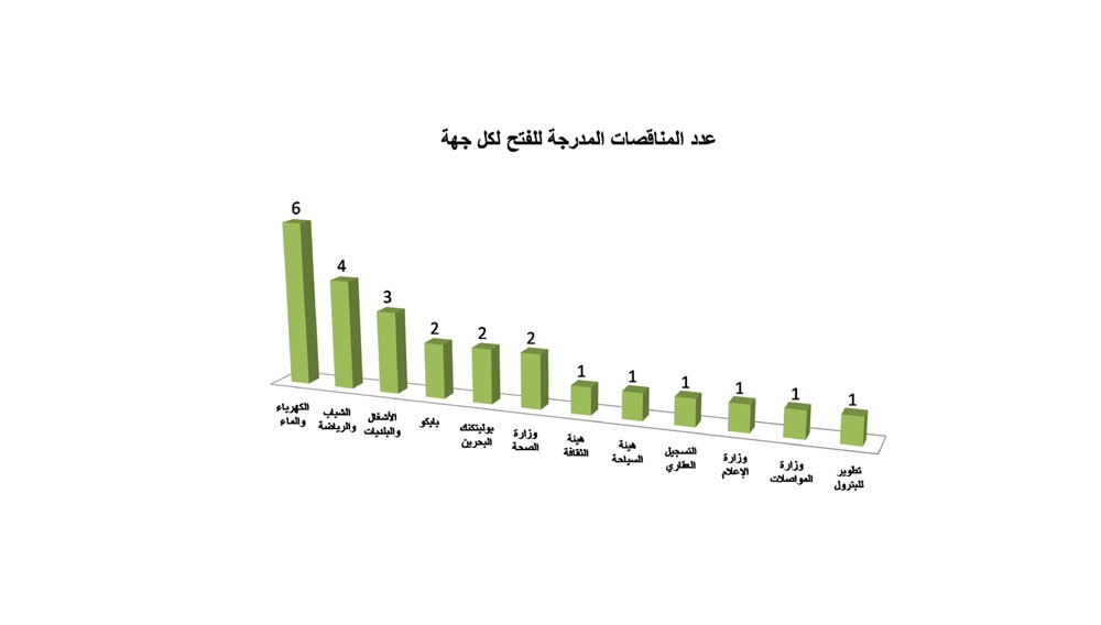 “الثقافة”: ترميم الواجهات الواقعة على طريق اللؤلؤ