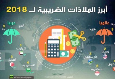 البحرين و“الملاذات الضريبية” مع أو من دون.. أيهما أفضل؟  - تقرير - 
