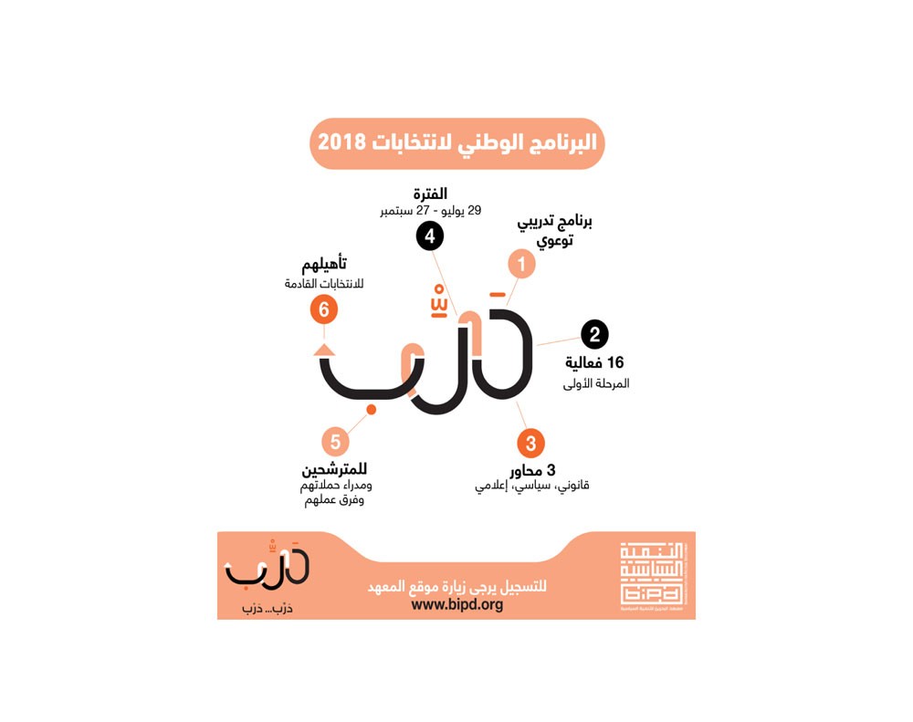  “التنمية السياسية”: إطلاق أكبر برنامج لتدريب المترشحين للانتخابات