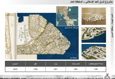 19.9 مليون دينار لبناء 424 وحدة سكنية بـ “شرق الحد”
