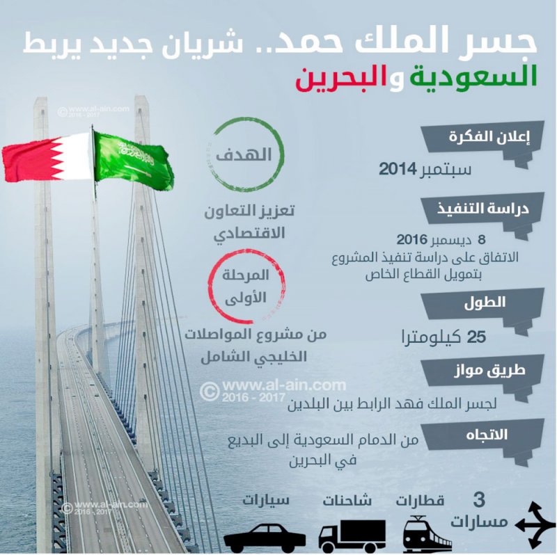 “فيتش”: الخليج يتفوّق على العالم بتطوير البنية التحتية