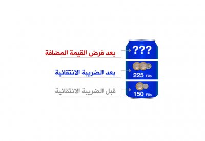 زيادة مرتقبة بأسعار “الغازية” والتبغ