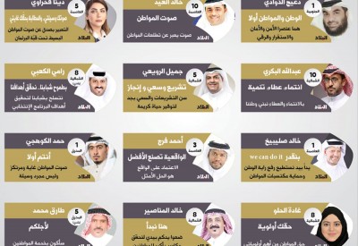 “المواطن” بصمة الشعارات الإنتخابية... والمترشحين يشرحونها