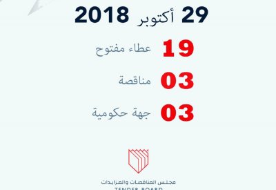 فتح 3 مناقصات بإجمالي 19 عطاء