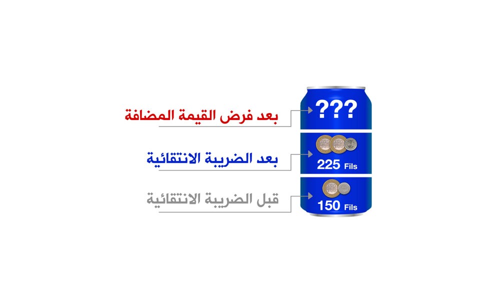 زيادة مرتقبة بأسعار “الغازية” والتبغ