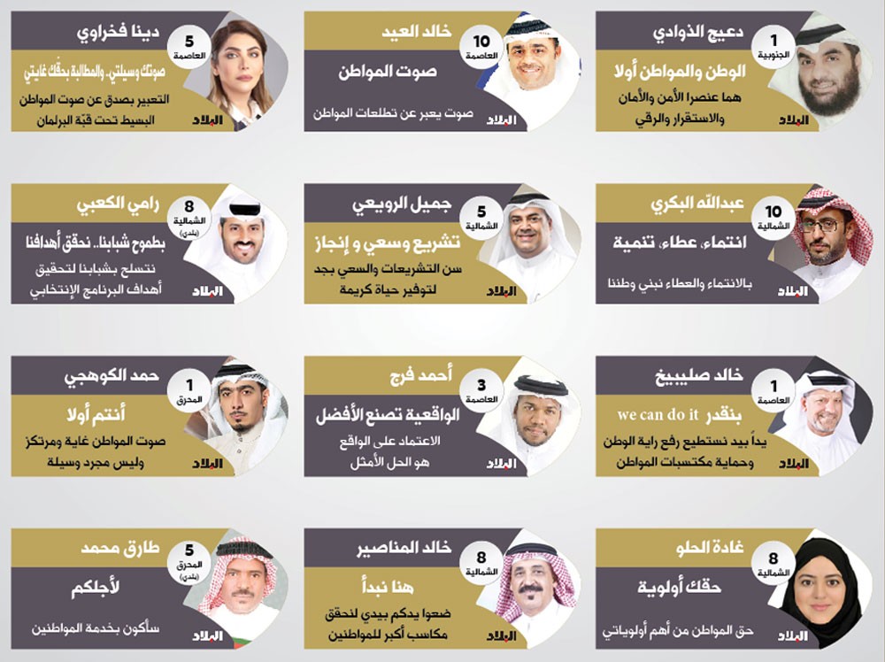 “المواطن” بصمة الشعارات الإنتخابية... والمترشحين يشرحونها