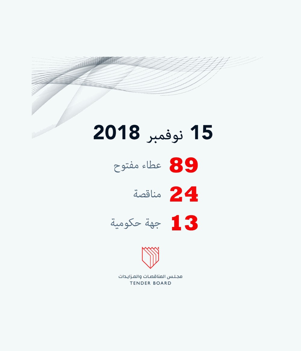 907.9 ألف دينار لإنشاء مبنى “وقود الطائرات”