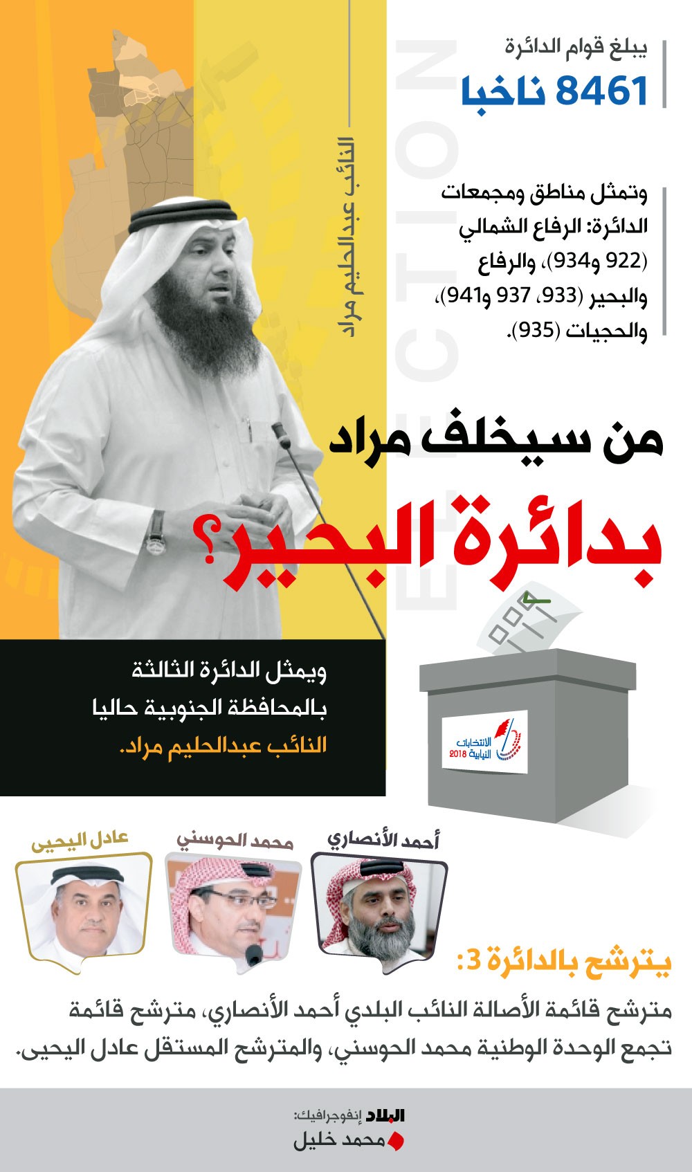 من سيخلف مراد بدائرة البحير