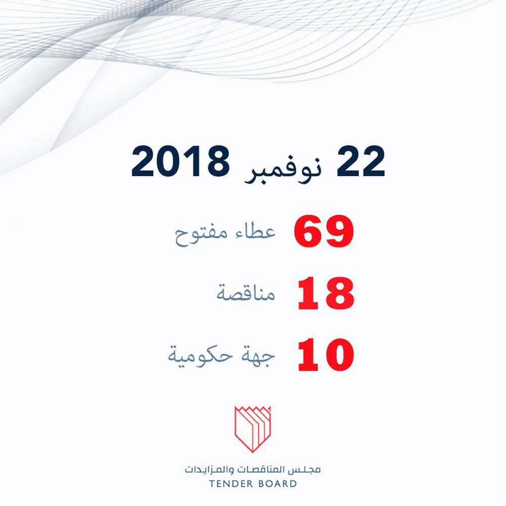 1.4 مليون دينار لتنظيف منشآت “الشباب والرياضة”