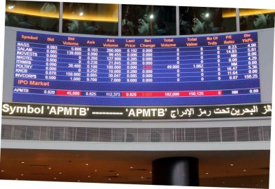 استحواذ “تيرمينالز” على التداولات