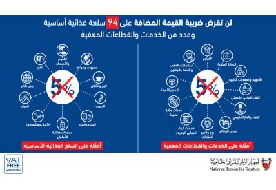 إعفاء 94 سلعة غذائية أساسية وخدمات من “المضافة”