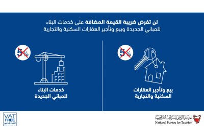 لا “مضافة” على رسوم المباني الجديدة
