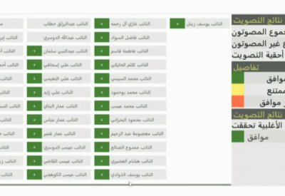 إسقاط أسماء النواب الغائبين من شاشة التصويت
