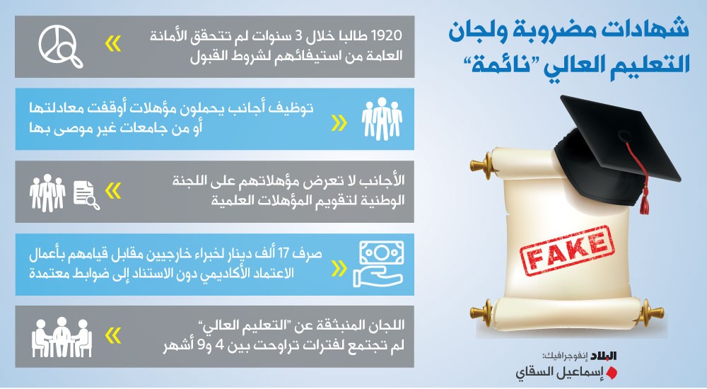 جامعات حكومية خارج رقابة “التعليم العالي”