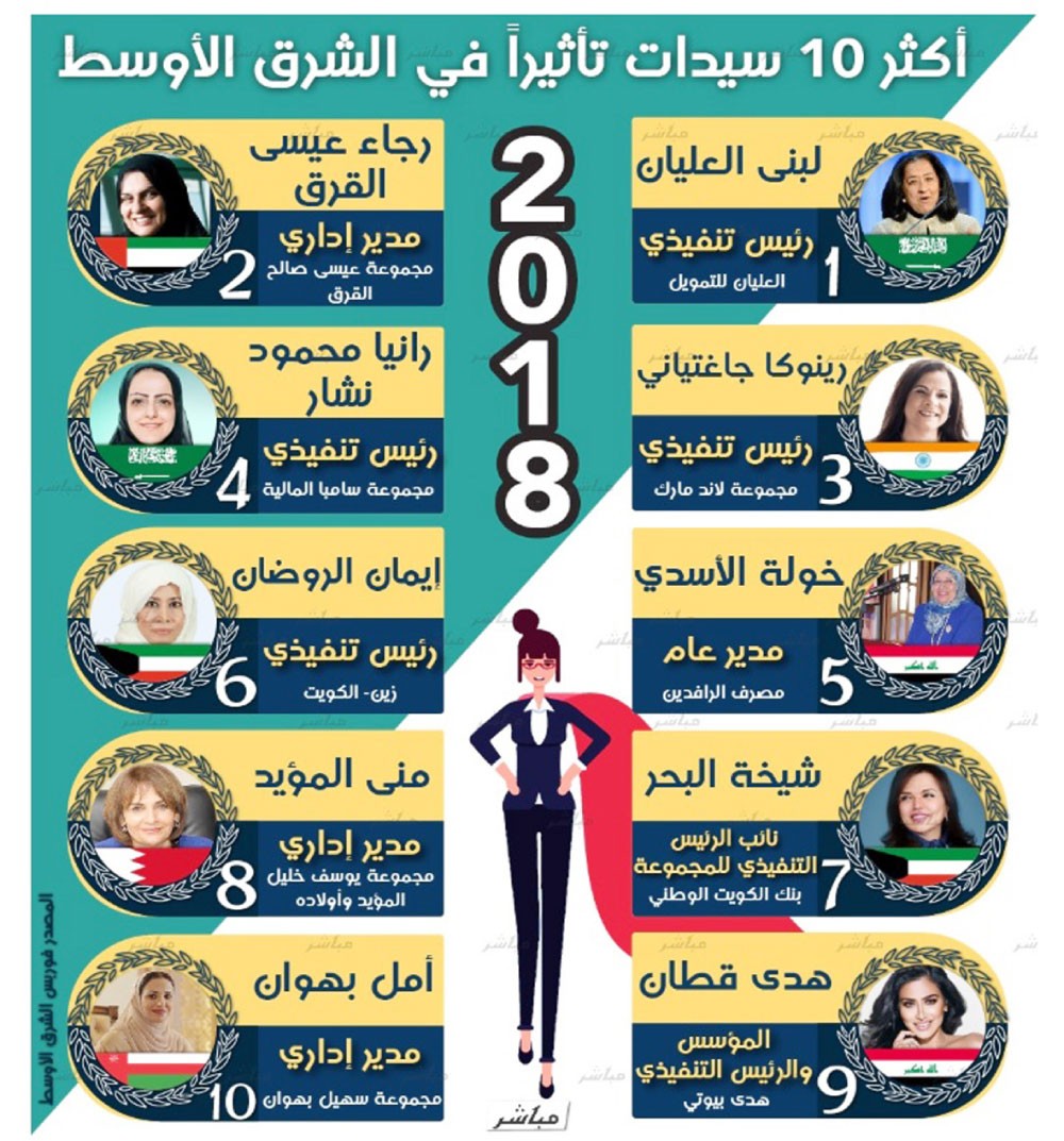 أكثر 10 سيدات تأثيرًا في المنطقة