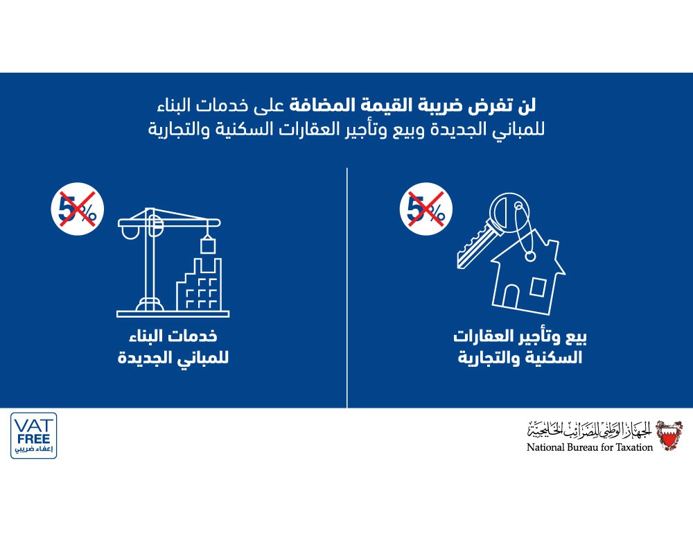 لا “مضافة” على رسوم المباني الجديدة