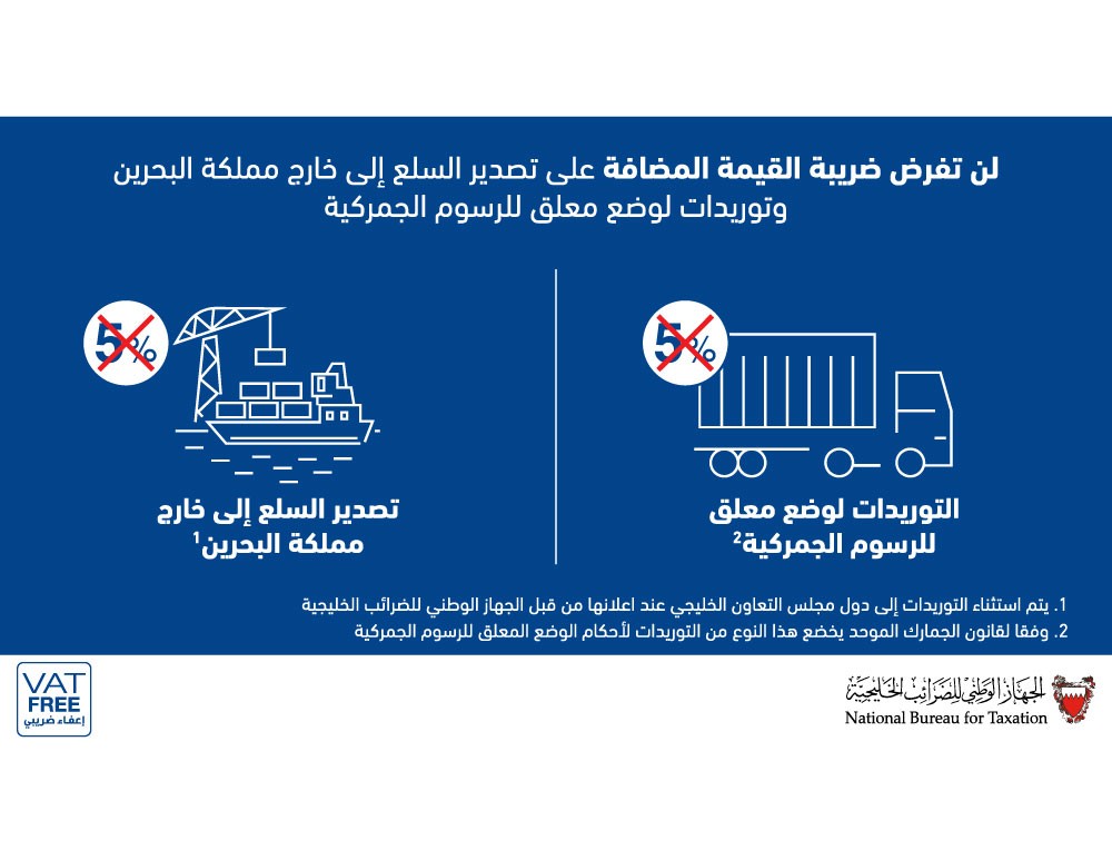 تطوير التخليص الإلكتروني استعدادا للضريبة