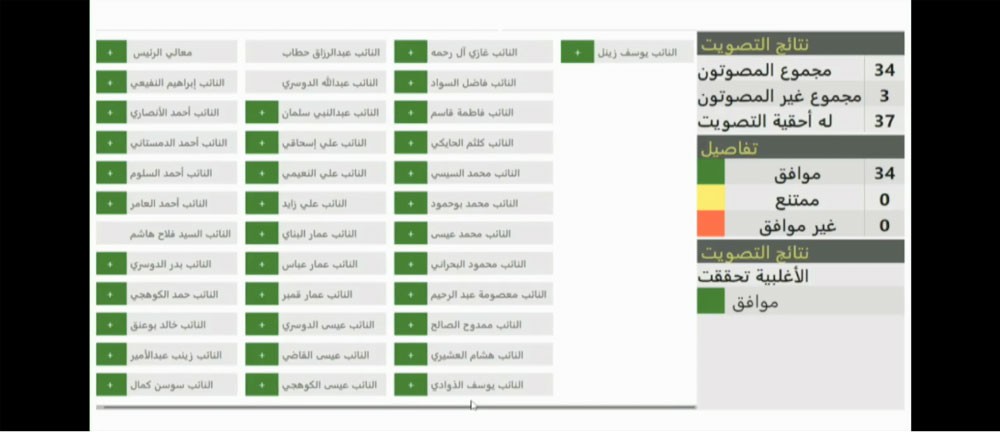 إسقاط أسماء النواب الغائبين من شاشة التصويت