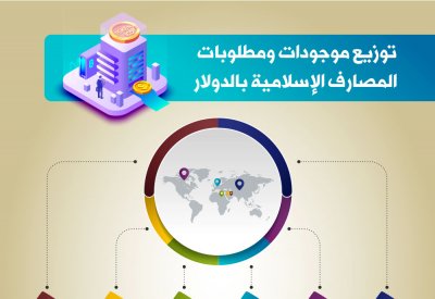 27.8 مليار دولار ميزانية المصارف الإسلامية