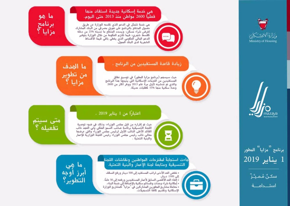 “الإسكان” تتأخر بولادة “مزايا المطور”