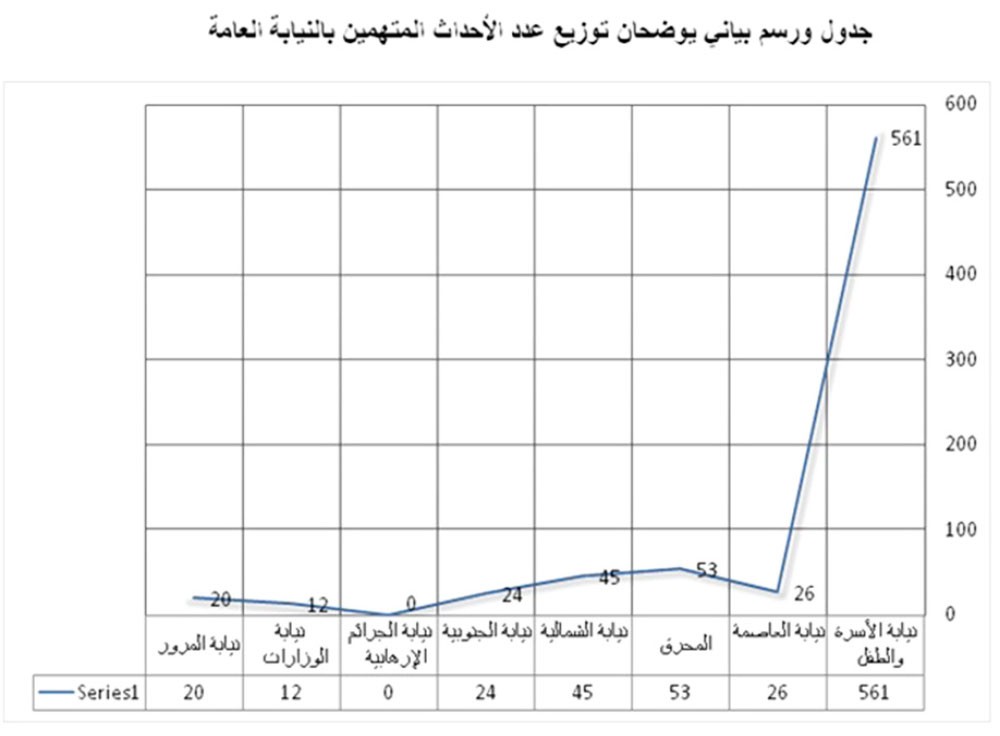  1503 أحداث مجني عليهم