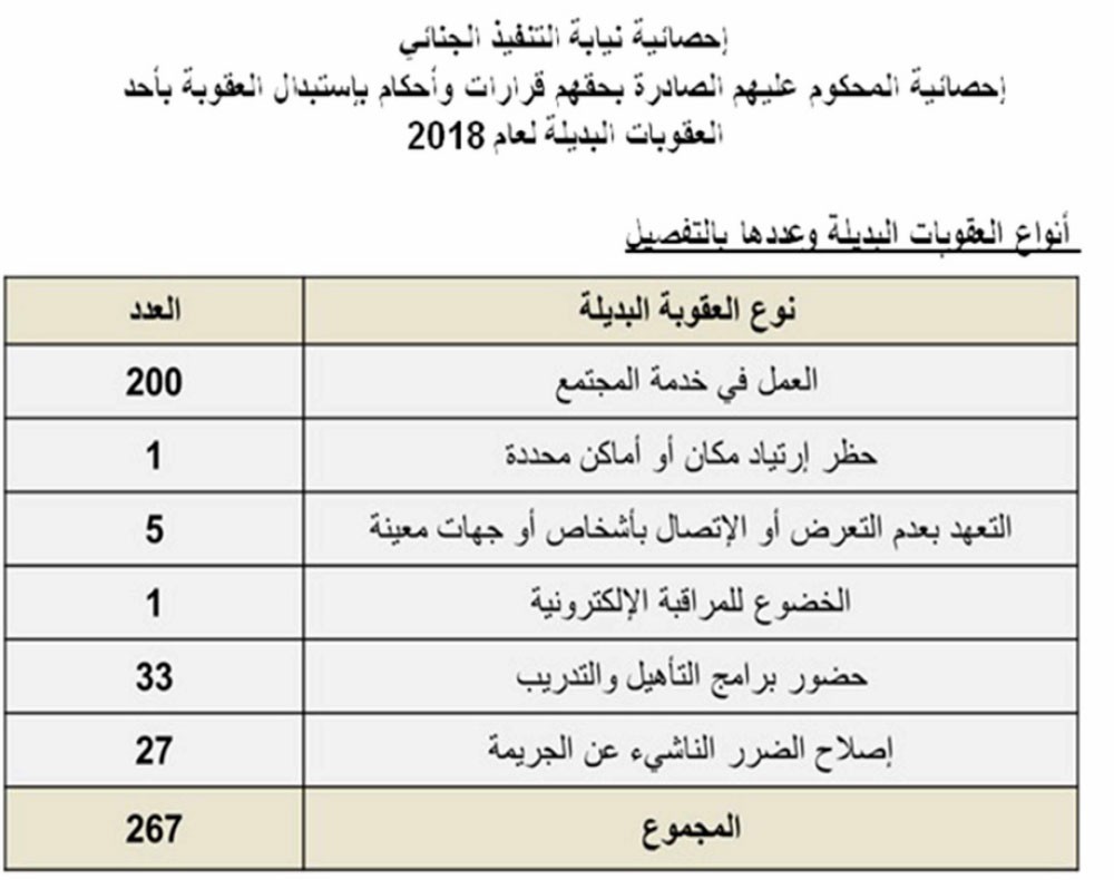 إطلاق 11 سجينة أمضين نصف العقوبة